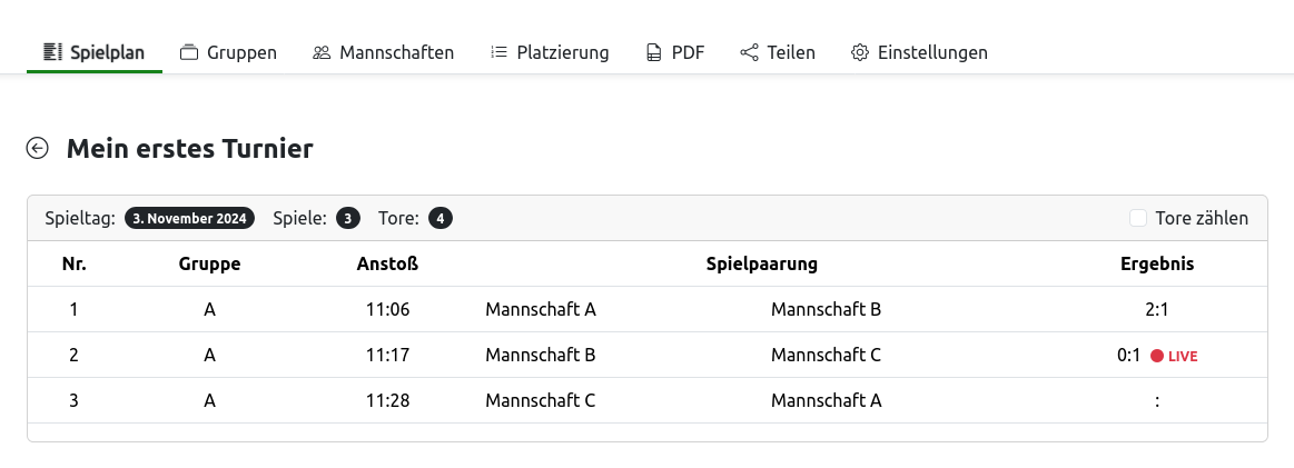 Der Spielplan mit zwei Ergebnissen